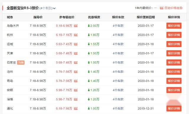 适合工薪族的“省油王”,不足6万标配10.25寸大屏,一公里
