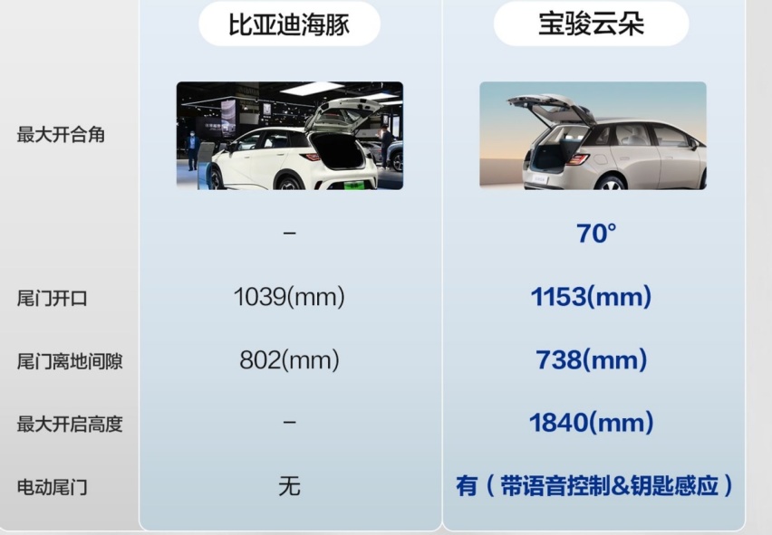 “史诗级”新车来了，宝骏云朵将于8月10日上市，海豚准备接招