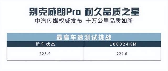想要天天开新车？别克威朗Pro告诉你这一点也不难！