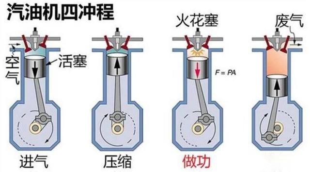 详解起亚CVVD连续可变气门持续时间技术，传统VVT的终极进化方案