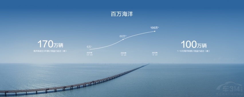 “海中狮王”比亚迪海狮07 EV广州车展首秀