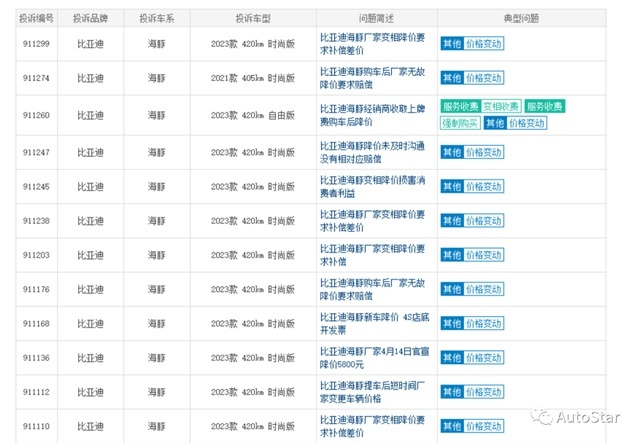 比亚迪占据投诉榜单前两名，销冠品牌为何如此不堪？