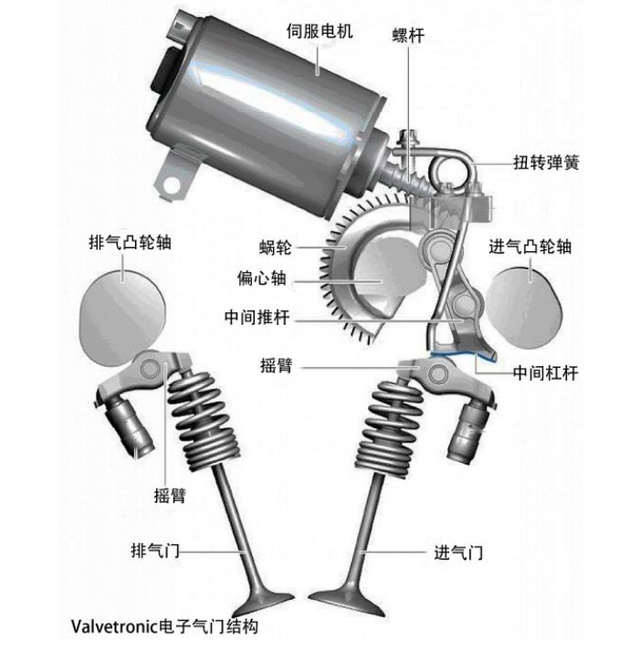 宝马发动机的绝技，Valvetronic为何是最好的可变气门技术？