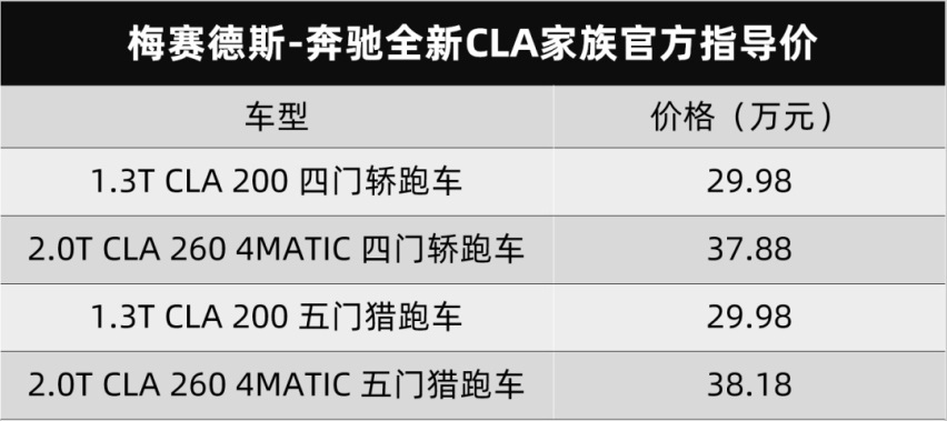 长城全尺寸大皮卡曝光、奔驰全新GLA上市...丨今日车闻