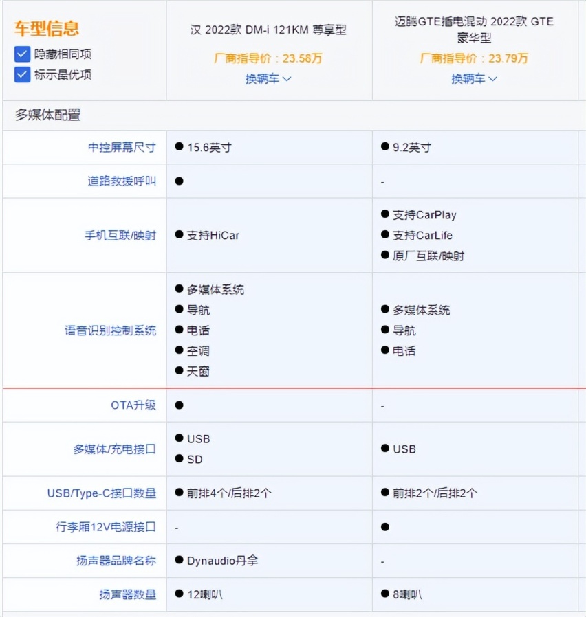 混动车型越来越受关注，除了比亚迪还有谁？