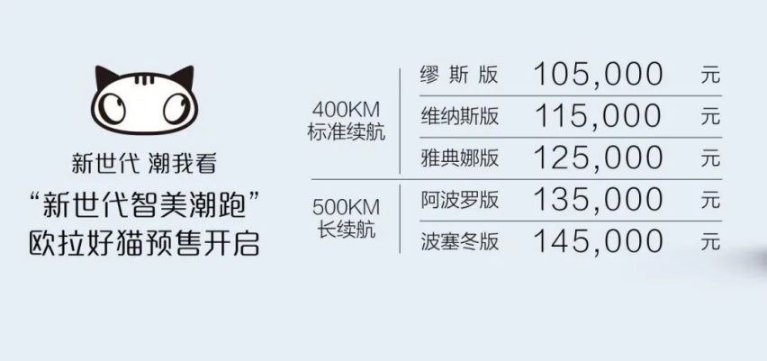北京车展丨预售10.5万元起，欧拉好猫正式开启预订！