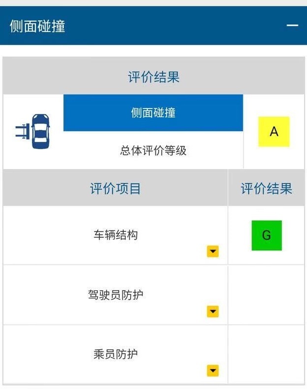皓影安全性到底如何？ 等待半年后 听听中保研如何说！