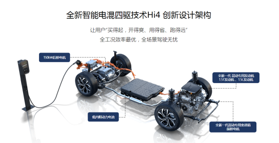 用实力与技术说话 长城汽车全新Hi4实力不容小觑！
