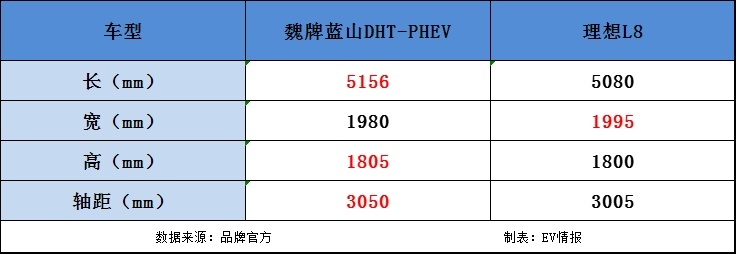 油耗仅6.7L的超大杯“蓝山”咖啡，合不合你的口味？