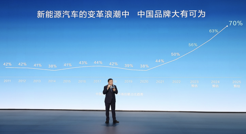 中国汽车品牌将占七成市场，你信吗？如何把握投资机会！