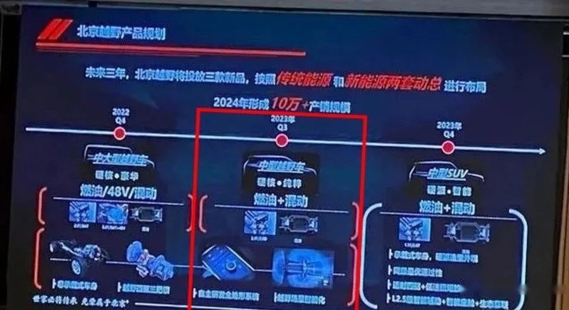 北京越野BJ40换新招标公告曝光 自主研发全地形+非承载+混动