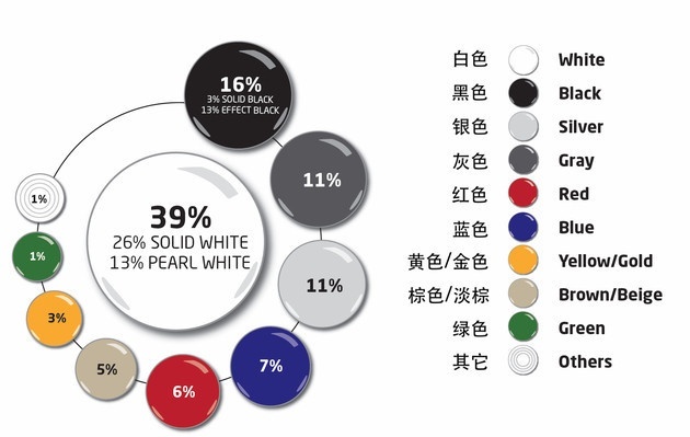 这些名副其实的“黑车”，包你一眼就爱上！