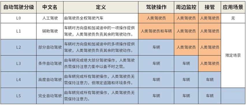 10万块的车开出30万的感觉，这样买车，老司机夸你“识货”