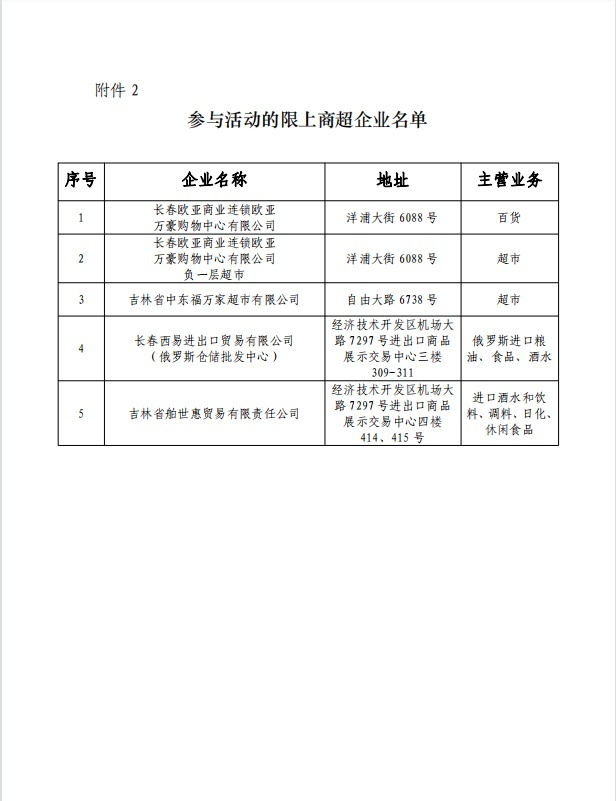 又来2000000元汽车补贴，可叠加！买车就到长春汽博会
