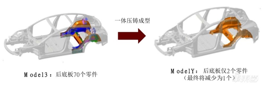 特斯拉Model 3或将更新：海外网友称外观小改，或采用一体压铸技术