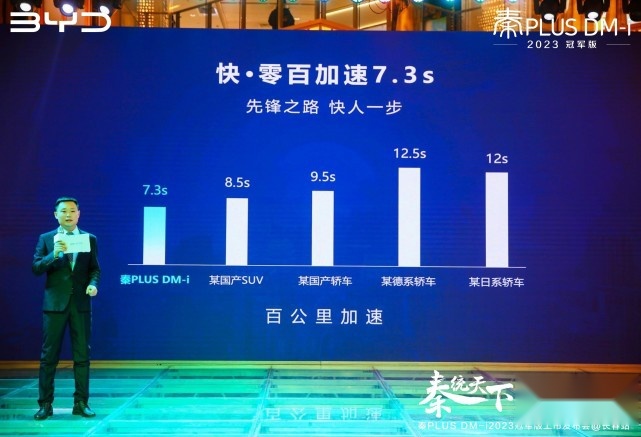 比亚迪再放大招，秦PLUS DM-i 2023冠军版上市开售