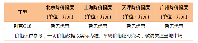 8月份MPV销量榜出炉 五菱继续领跑 别克GL8地位稳固