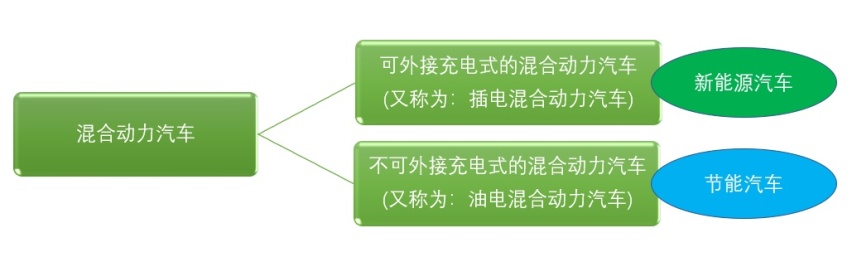 插电混动竟站上了顶端？从秦PLUS荣耀版聊动力技术鄙视链