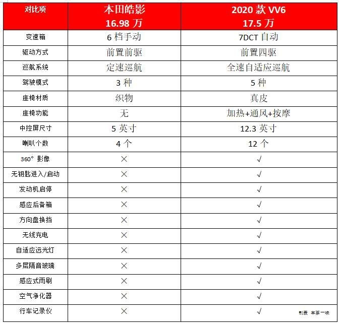 老婆给钱买皓影，小伙一冲动提了这台国产车，回家后竟人人夸
