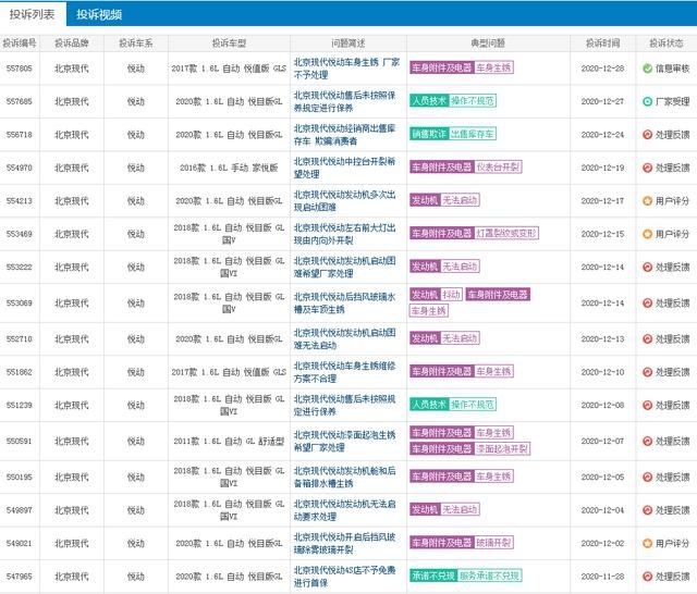 合资紧凑型轿车，现代悦动颜值高还省油，值得购买吗？