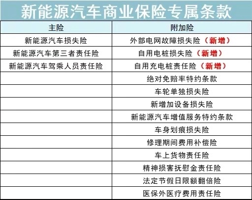 新能源车保险该如何购买？记住一点，别抱侥幸心理