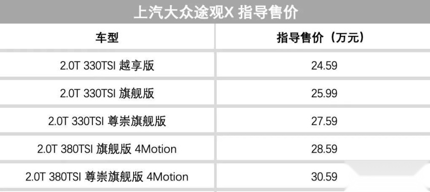 恒大汽车两大基地启动试生产，上汽大众的溜背SUV终于来了