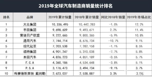 【韩系动向167】现代起亚只要把海外市场的车原样国产就行了！