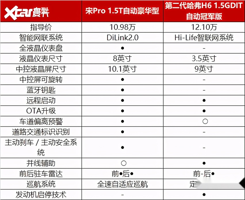 比亚迪宋pro:新生代爆款的20万 销量攻略