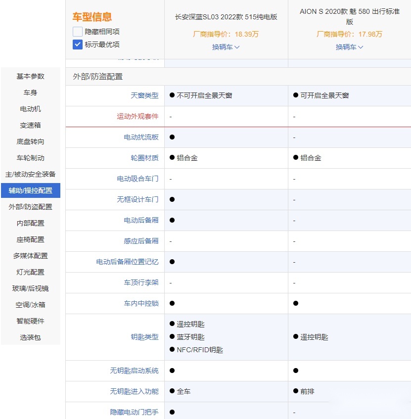 埃安AION S对比深蓝SL03 谁更适合家用？