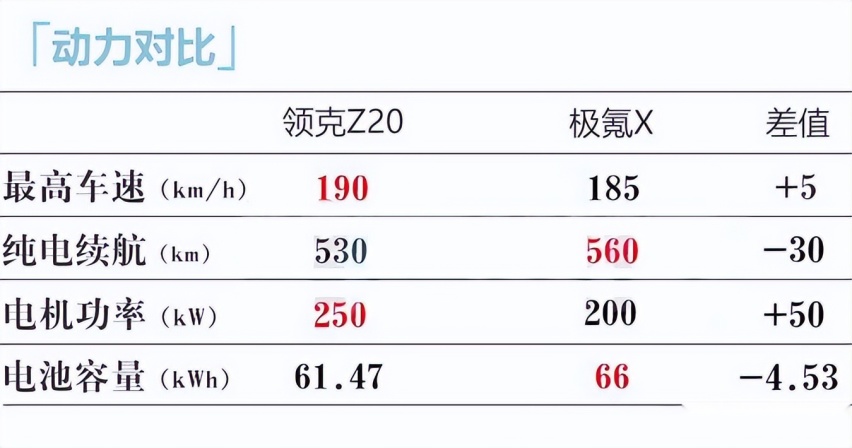 或售16-20万！领克Z20有望11月上市，提前锁定“冷门好车”席位？