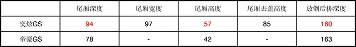 东风风神奕炫GS首试：短板不短，长板很长