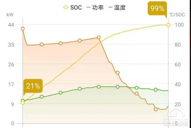 谁说飞度一定“神” 比亚迪e2的省钱让高铁与它通通靠边站
