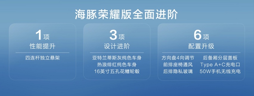 增配减价 海豚荣耀版标配后四连杆独立悬架、增配增色 9.98万元起