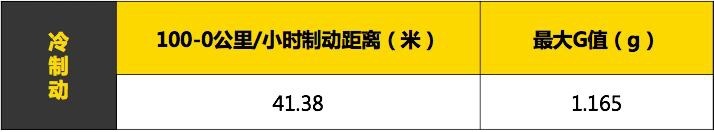 沃尔沃全新S60专业测试横评—直线加速&制动