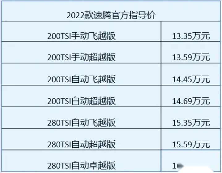 从网友对2022款速腾的态度聊聊，手动挡到底有多好？