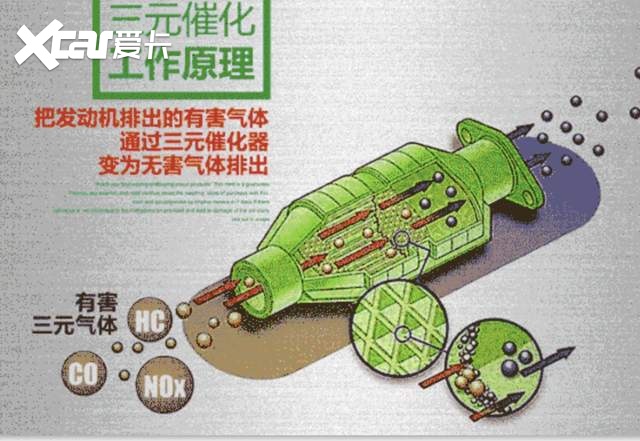 汽车三元催化寿命是多少？做到这些不用担心寿命问题