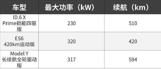 30万预算第二台车怎么选？这三款6/7座SUV值得考虑！