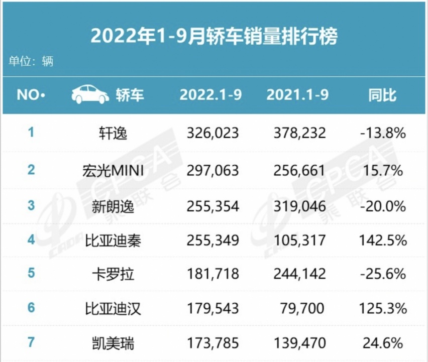 全新一代凯美瑞曝光，双联屏+2.4T动力，但设计却成“凯美汉”？