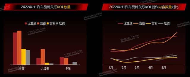 高压灼心！中国汽车市场的分化观察
