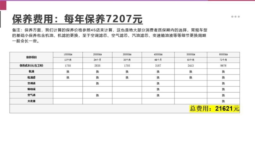 b体育平台【邦你养车】全新路虎揽胜运动版用车成本分析月均花费3500元(图2)