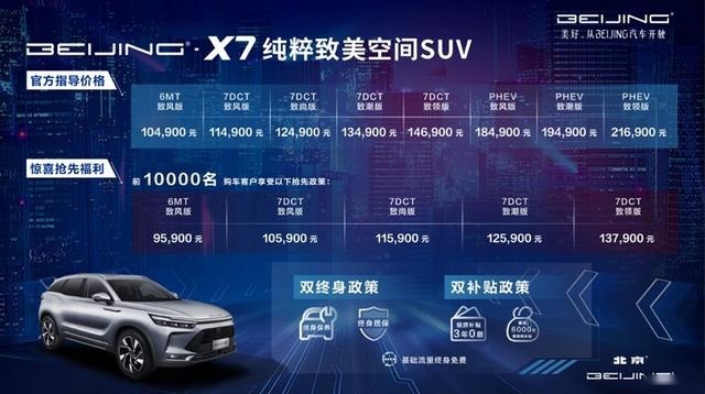 外形赛路虎，还带绿牌，BEIJING-X7上市