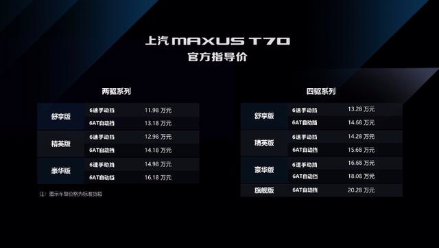 上汽大通T70 11.98万起售,这是要成为国产版