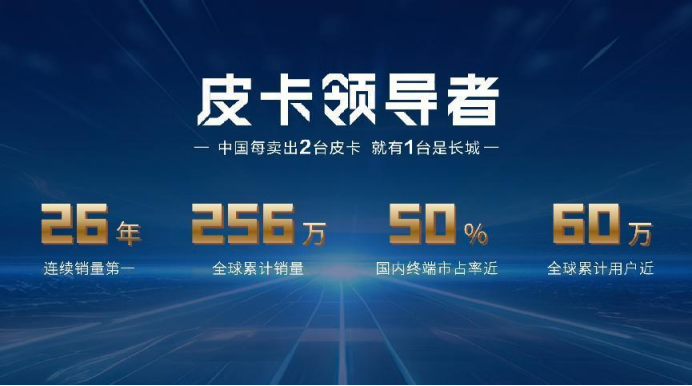 2.4T乘用炮、商用炮开启预售12.58万元起 长城炮超强阵容闪耀北京