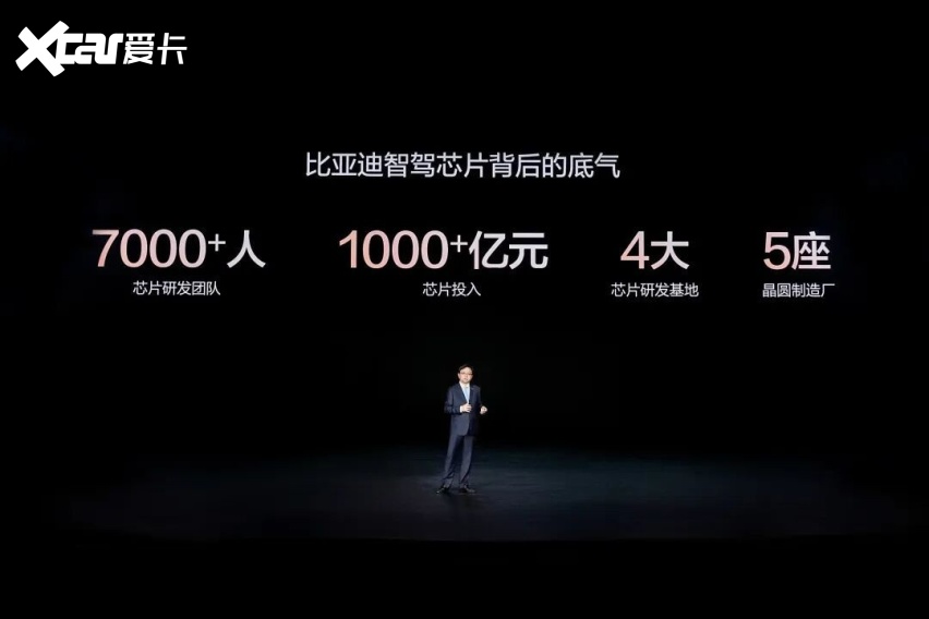 比亚迪“兜底”政策起作用了,城市领航用户暴涨50%