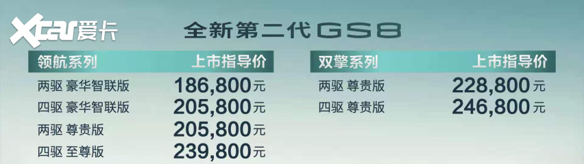 新车｜广汽传祺全新第二代GS8上市 上市指导价18.68-24.68万