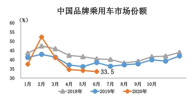 魏建军：长城汽车命悬一线！汽车产业红利将尽