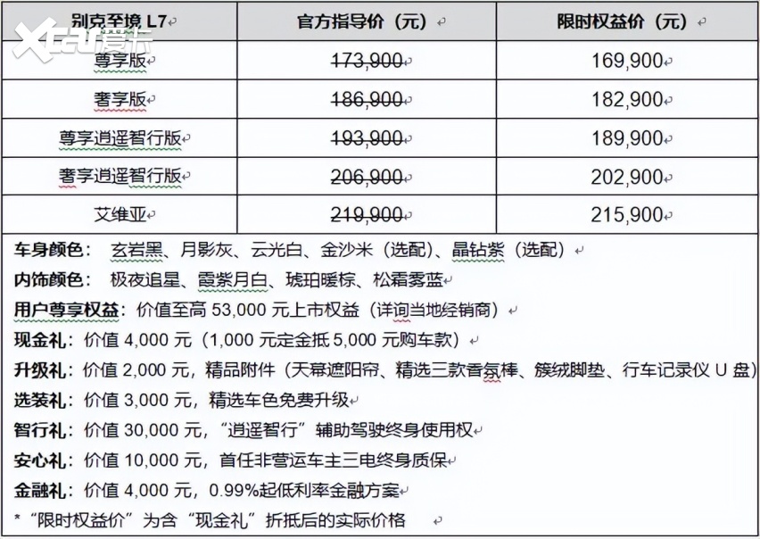 新时代B级车开创者，别克至境L7上市，限时权益价仅16.99万元起