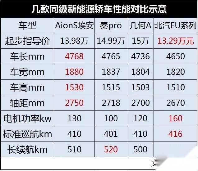 埃安的奇迹是如何炼成的？