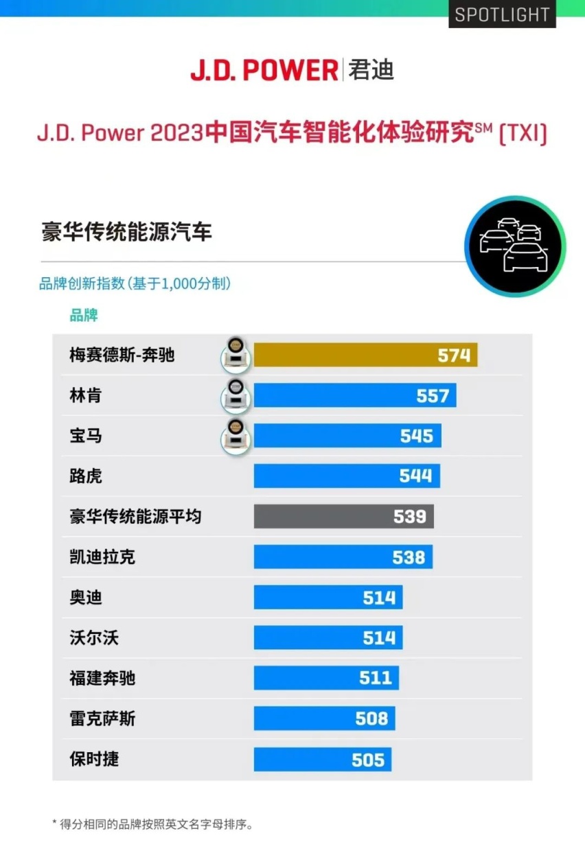 林肯创新求变:体验林肯之道2.0,试驾全新一代航海家