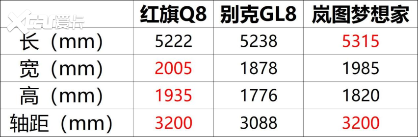 前脸比埃尔法还夸张 红旗全新MPV长啥样？